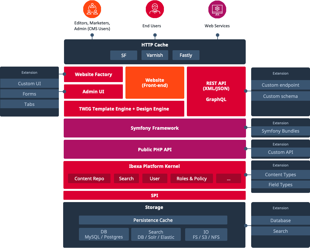 Architecture Architecture